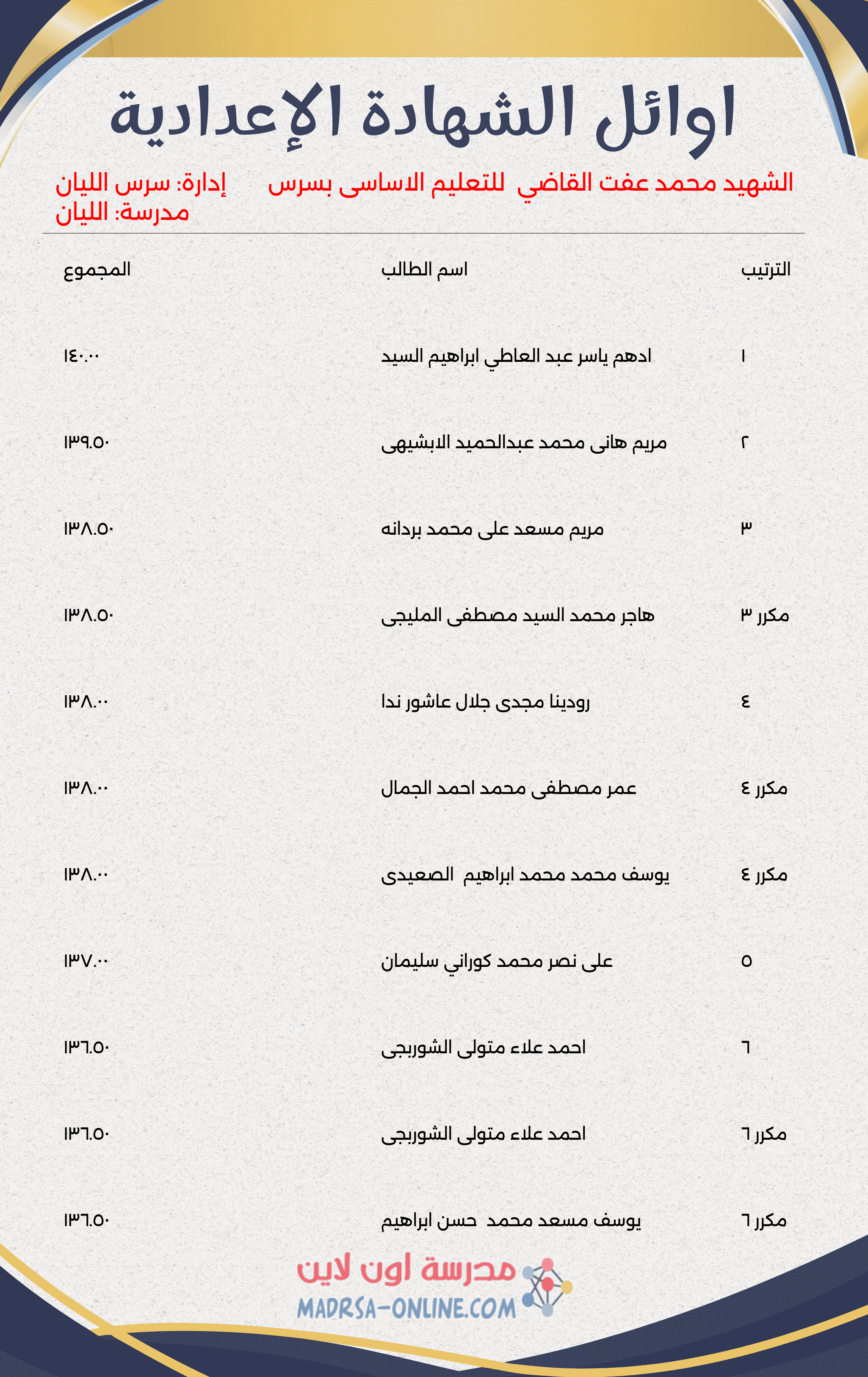 Top Students Certificate